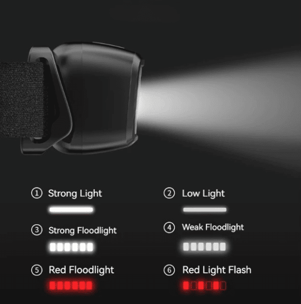 Smiling Shark TD-0144 Outdoor Camping Hiking Head Lamp Led Super Bright Sensor Headlight White Red Light 6 Modes Type-C - Image 6